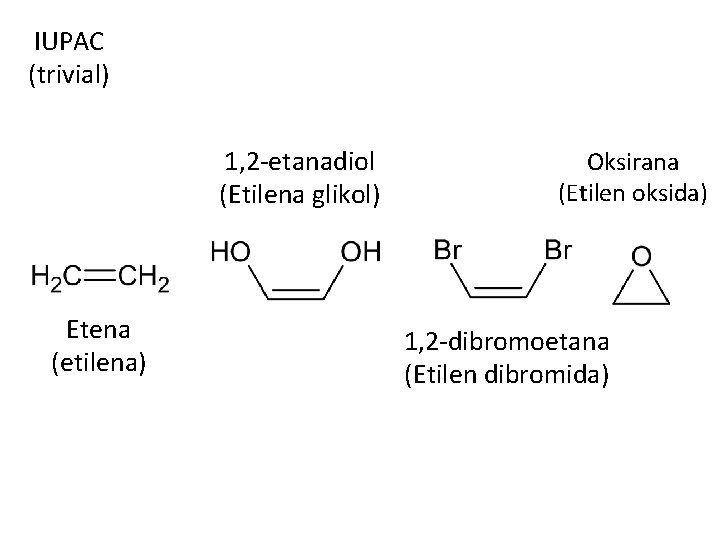 IUPAC (trivial) 1, 2 -etanadiol (Etilena glikol) Etena (etilena) Oksirana (Etilen oksida) 1, 2