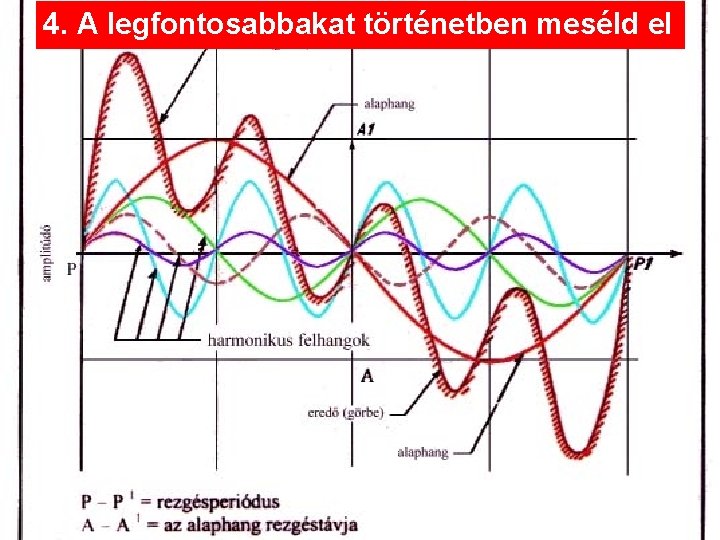 4. A legfontosabbakat történetben meséld el 