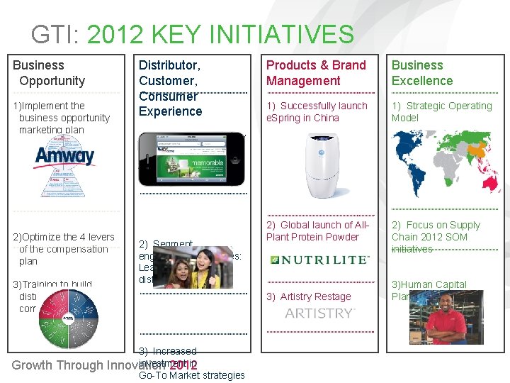 GTI: 2012 KEY INITIATIVES Business Opportunity 1)Implement the business opportunity marketing plan 2)Optimize the