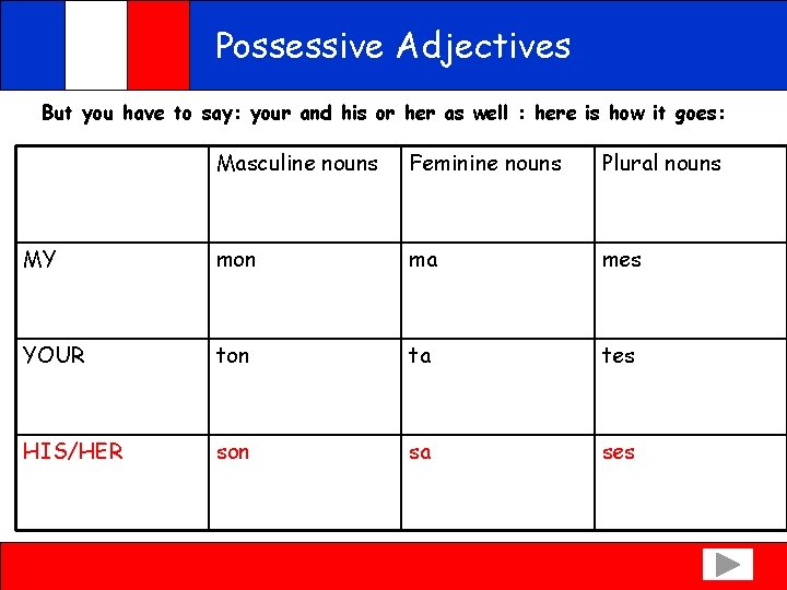 Possessive Adjectives But you have to say: your and his or her as well