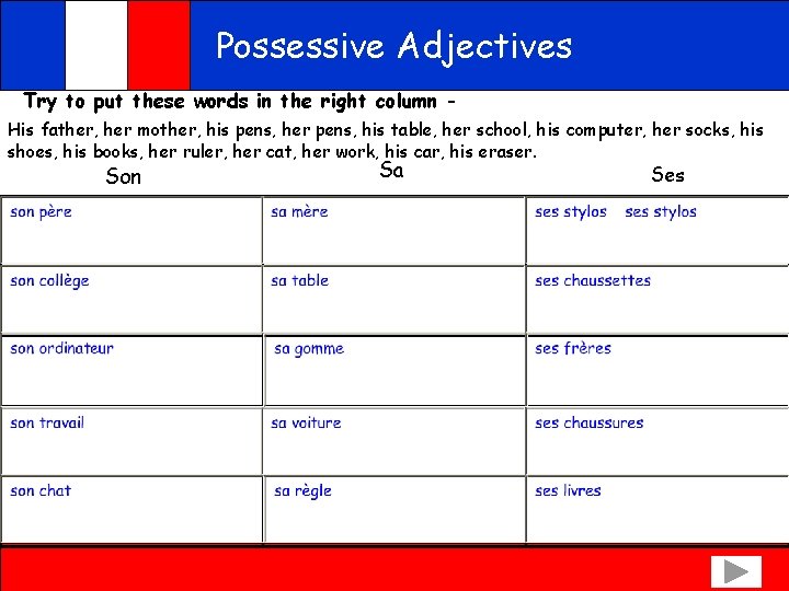 Possessive Adjectives Try to put these words in the right column His father, her