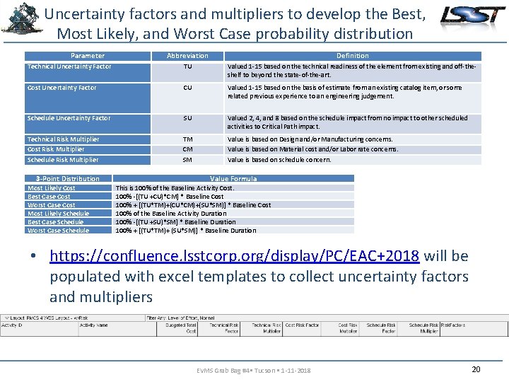 Uncertainty factors and multipliers to develop the Best, Most Likely, and Worst Case probability