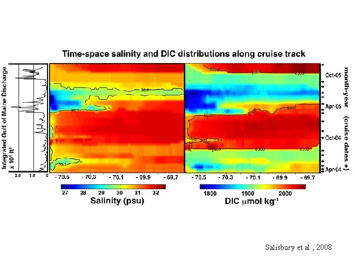 Salisbury et al. , 2008 