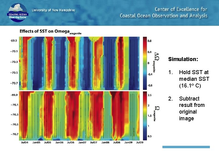 Simulation: 1. Hold SST at median SST (16. 1º C) 2. Subtract result from