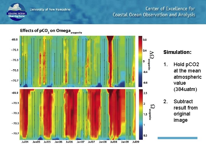 Simulation: 1. Hold p. CO 2 at the mean atmospheric value (384 uatm) 2.