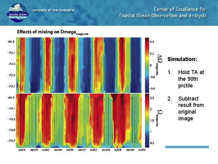 Simulation: 1. Hold TA at the 90 th prctile 2. Subtract result from original