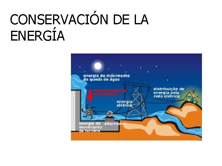 CONSERVACIÓN DE LA ENERGÍA 