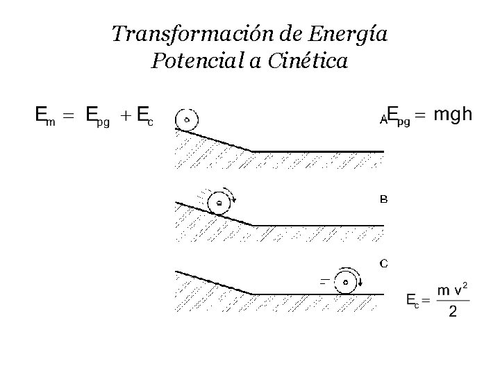 Transformación de Energía Potencial a Cinética 