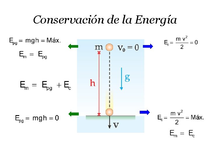 Conservación de la Energía 