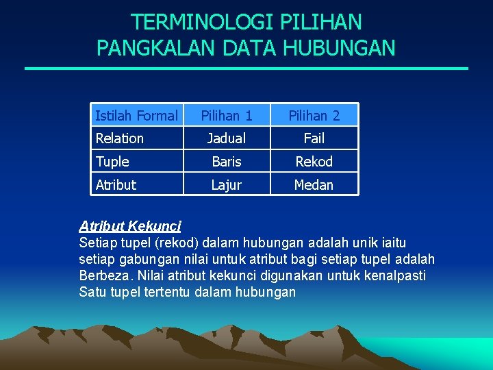 TERMINOLOGI PILIHAN PANGKALAN DATA HUBUNGAN Istilah Formal Pilihan 1 Pilihan 2 Jadual Fail Tuple