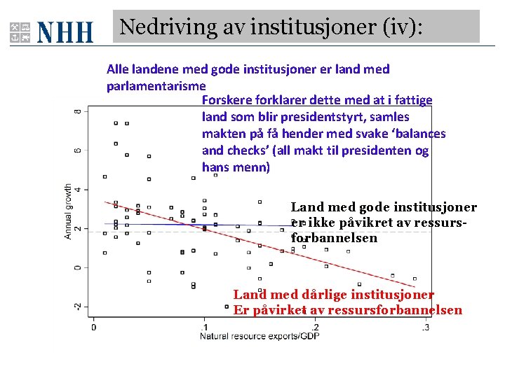 Nedriving av institusjoner (iv): Tearing down institutions (iv): Alle landene med gode institusjoner er