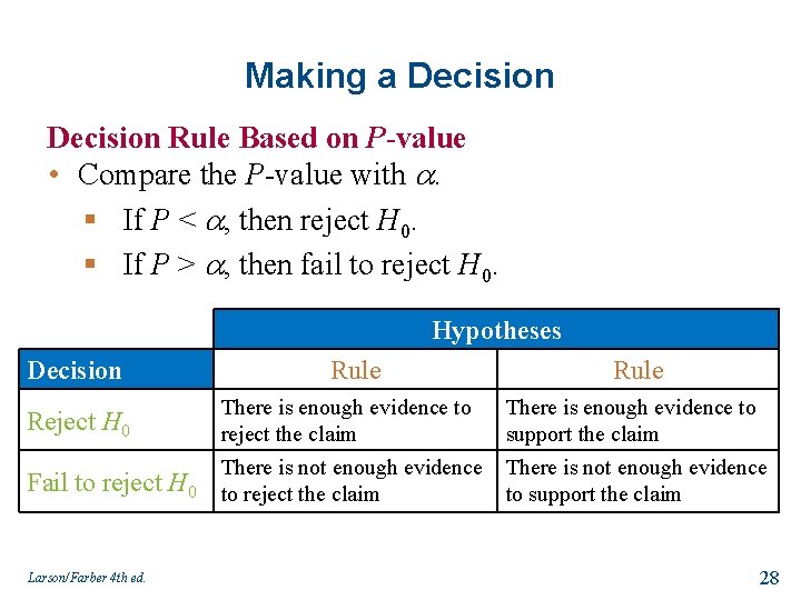 Making a Decision Rule Based on P-value • Compare the P-value with . §