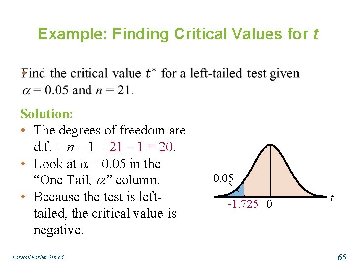 Example: Finding Critical Values for t • Solution: • The degrees of freedom are
