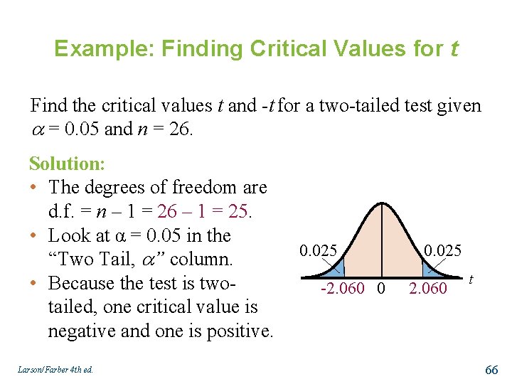 Example: Finding Critical Values for t Find the critical values t and -t for