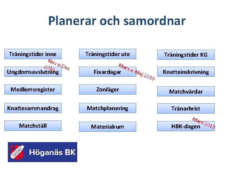 Planerar och samordnar Träningstider inne Nov 201 o Dec 9 Träningstider ute Mar so