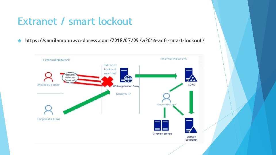 Extranet / smart lockout https: //samilamppu. wordpress. com/2018/07/09/w 2016 -adfs-smart-lockout/ 