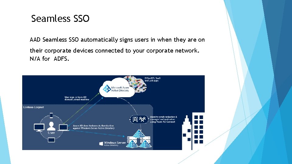 Seamless SSO AAD Seamless SSO automatically signs users in when they are on their