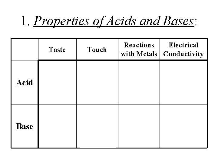 1. Properties of Acids and Bases: Acid Base Reactions Electrical with Metals Conductivity Taste