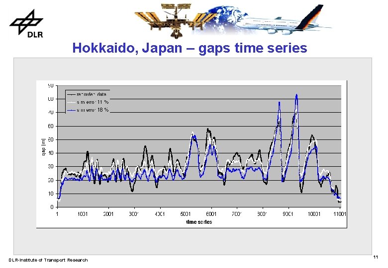 Hokkaido, Japan – gaps time series DLR-Institute of Transport Research 11 