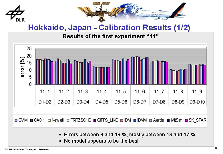 Hokkaido, Japan - Calibration Results (1/2) Results of the first experiment “ 11” »