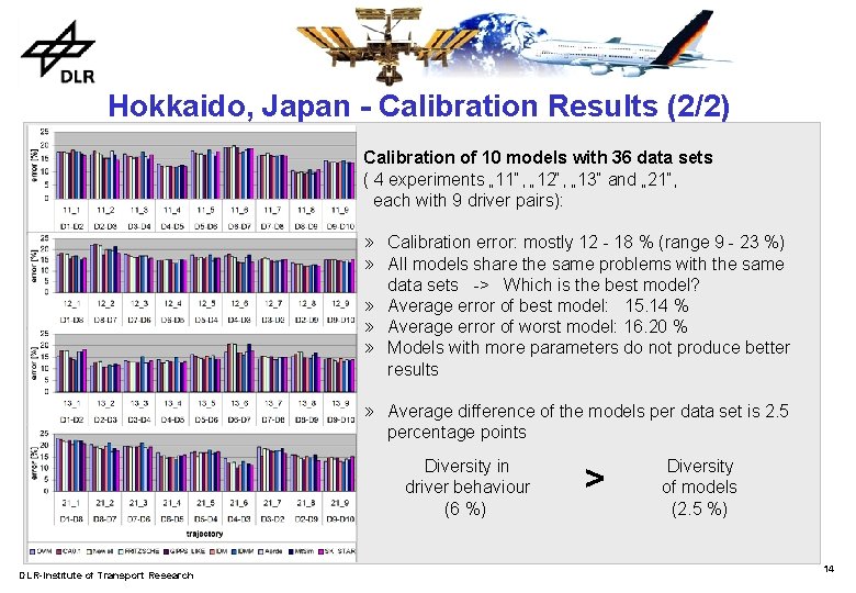 Hokkaido, Japan - Calibration Results (2/2) Calibration of 10 models with 36 data sets