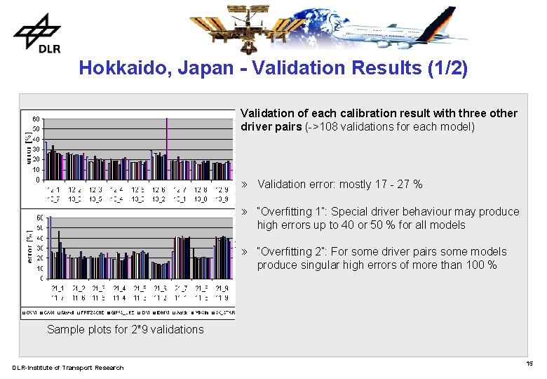Hokkaido, Japan - Validation Results (1/2) Validation of each calibration result with three other