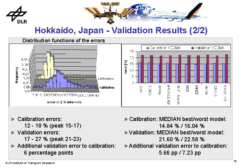 Hokkaido, Japan - Validation Results (2/2) Distribution functions of the errors » Calibration errors: