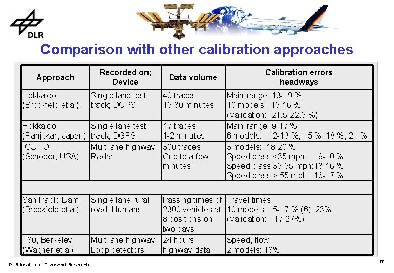 Comparison with other calibration approaches Approach Recorded on; Device Data volume Hokkaido (Brockfeld et