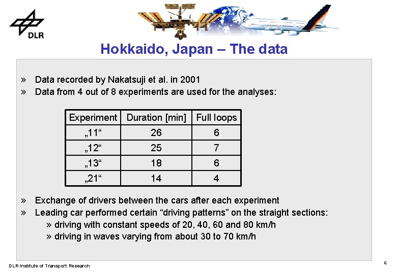 Hokkaido, Japan – The data » Data recorded by Nakatsuji et al. in 2001