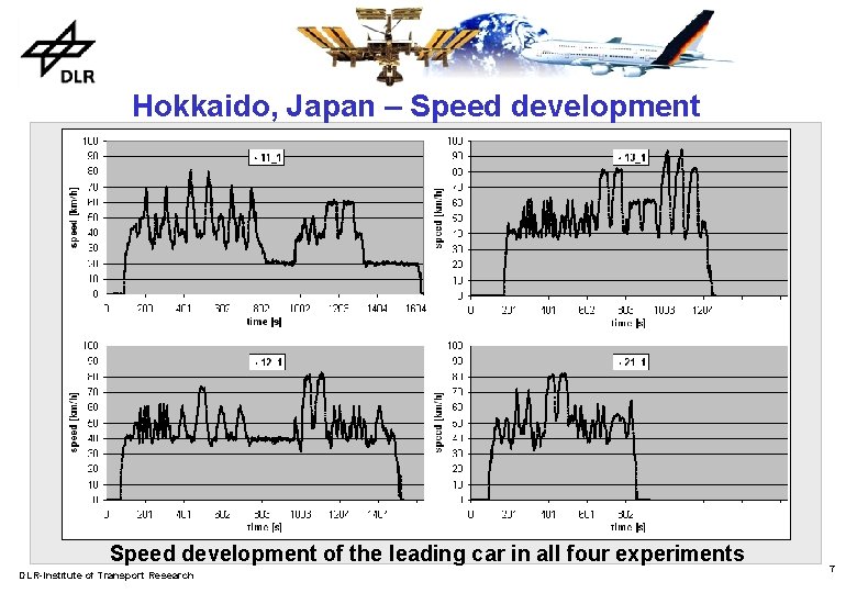 Hokkaido, Japan – Speed development of the leading car in all four experiments DLR-Institute