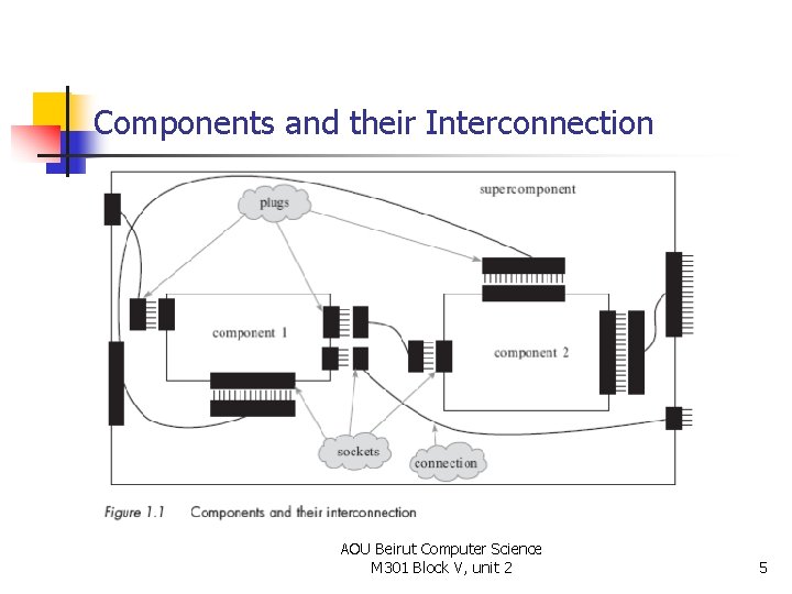 Components and their Interconnection AOU Beirut Computer Science M 301 Block V, unit 2