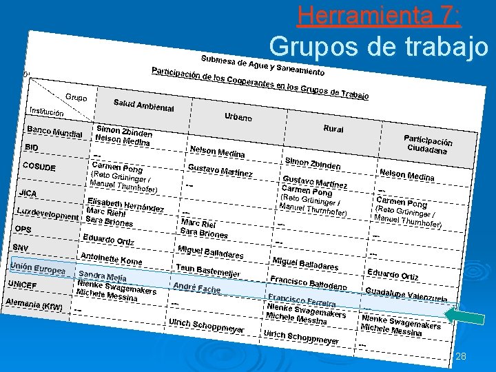 Herramienta 7: Grupos de trabajo 28 