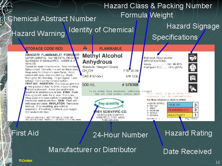 Hazard Class & Packing Number Formula Weight Chemical Abstract Number Hazard Signage Identity of
