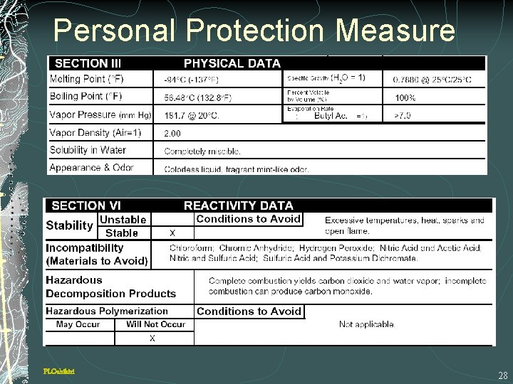Personal Protection Measure PLOshikiri 28 