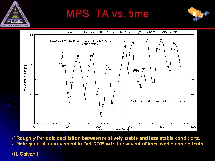 MPS TA vs. time ü Roughly Periodic oscillation between relatively stable and less stable