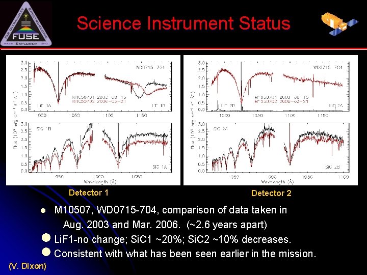 Science Instrument Status Detector 1 Detector 2 M 10507, WD 0715 -704, comparison of