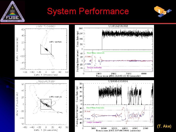 System Performance (T. Ake) 