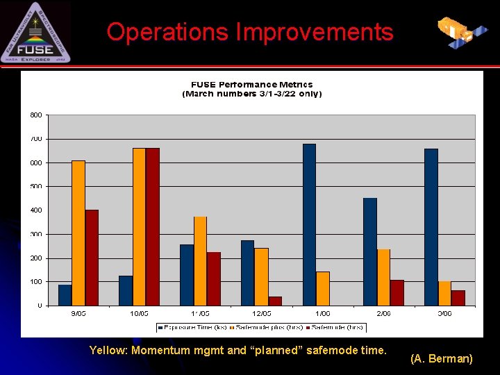 Operations Improvements Yellow: Momentum mgmt and “planned” safemode time. (A. Berman) 