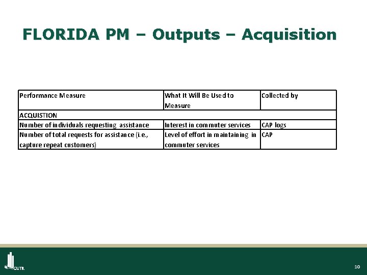 FLORIDA PM – Outputs – Acquisition Performance Measure ACQUISTION Number of individuals requesting assistance