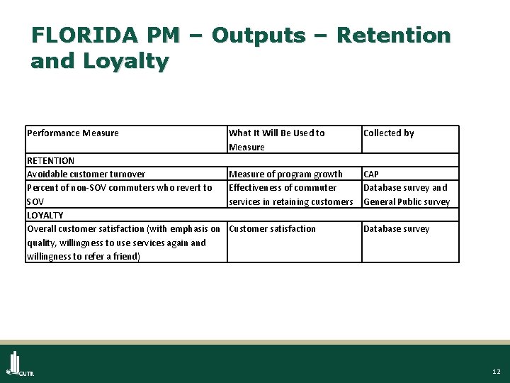 FLORIDA PM – Outputs – Retention and Loyalty Performance Measure RETENTION Avoidable customer turnover