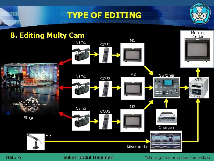 TYPE OF EDITING B. Editing Multy Cam 1 Cam 2 Cam 3 CCU 1