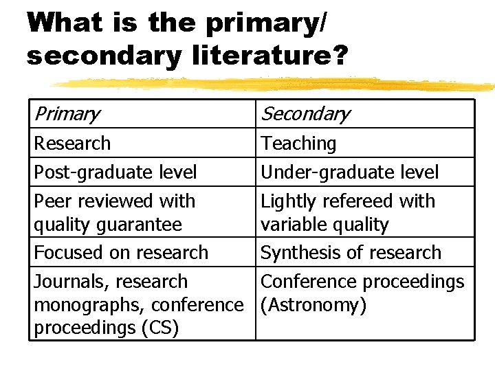 What is the primary/ secondary literature? Primary Secondary Research Teaching Post-graduate level Under-graduate level