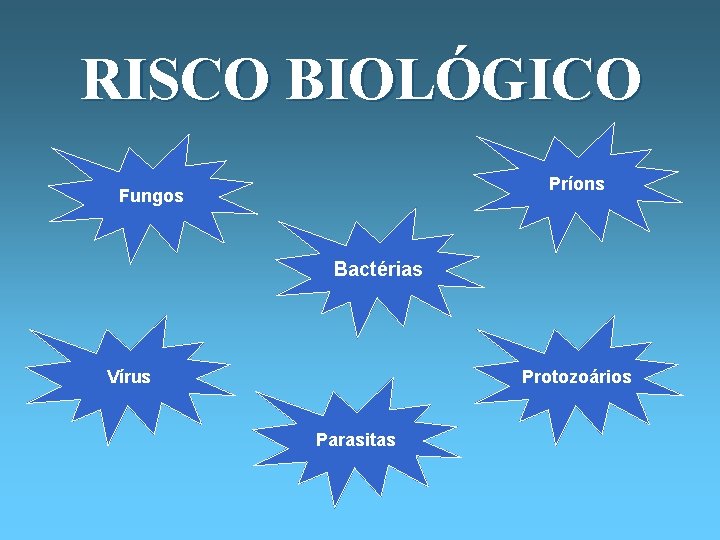 RISCO BIOLÓGICO Príons Fungos Bactérias Vírus Protozoários Parasitas 