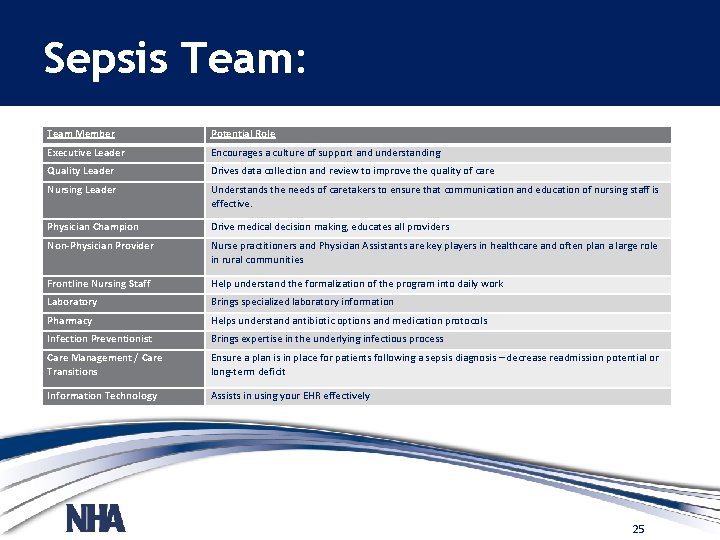 Sepsis Team: Team Member • Executive Leader Potential Role Encourages a culture of support