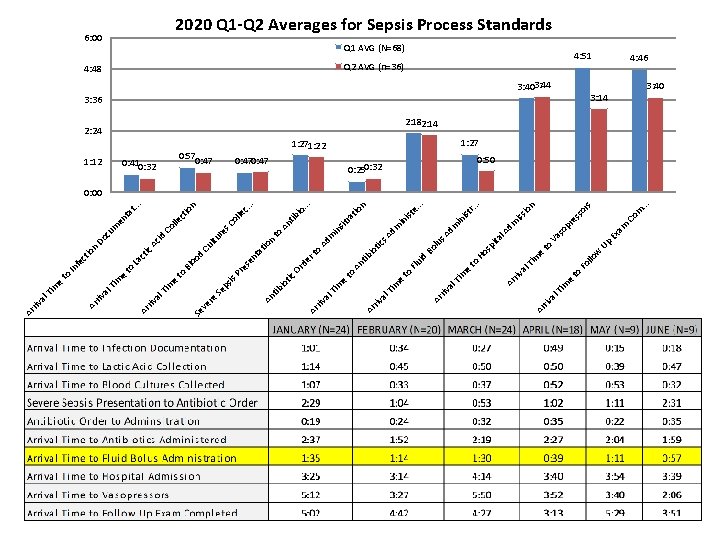 riv al e m Ti to w llo e 3: 36 3: 403: 44