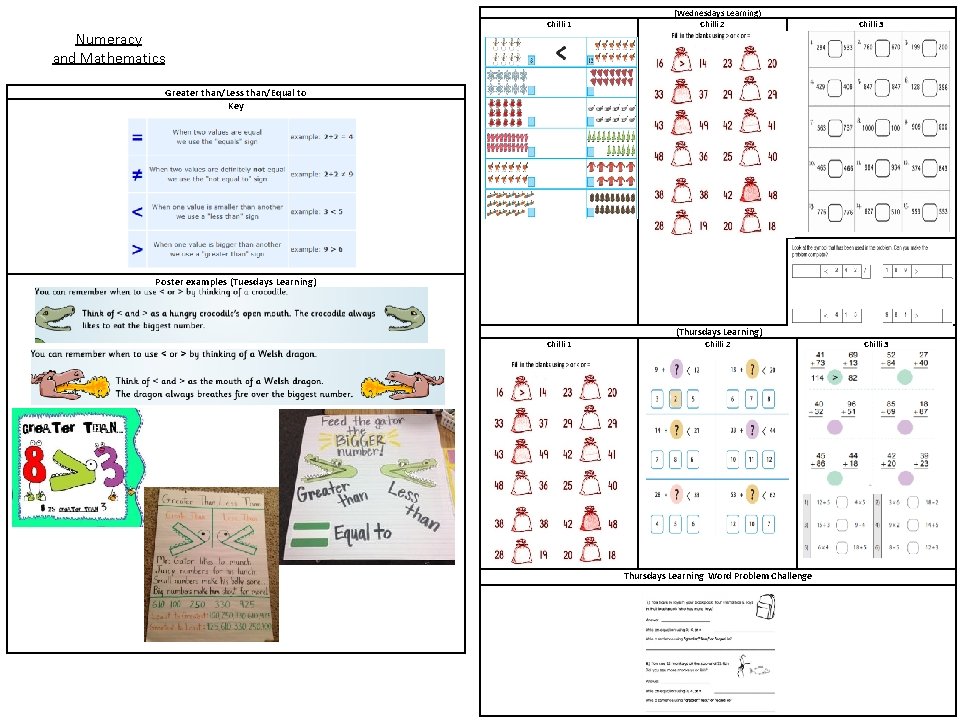 Chilli 1 Numeracy and Mathematics (Wednesdays Learning) Chilli 2 Chilli 3 Greater than/Less than/Equal