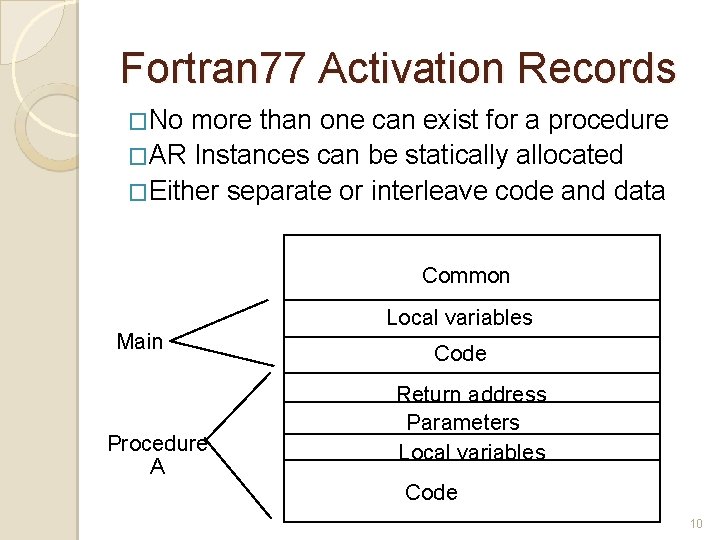 Fortran 77 Activation Records �No more than one can exist for a procedure �AR Fortran 77 Activation Records �No more than one can exist for a procedure �AR