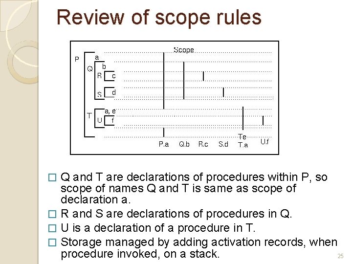 Review of scope rules Q and T are declarations of procedures within P, so Review of scope rules Q and T are declarations of procedures within P, so