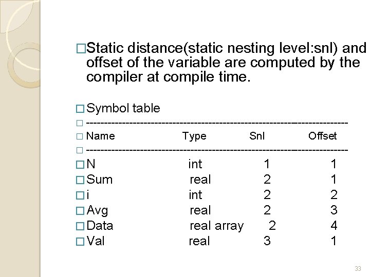 �Static distance(static nesting level: snl) and offset of the variable are computed by the �Static distance(static nesting level: snl) and offset of the variable are computed by the