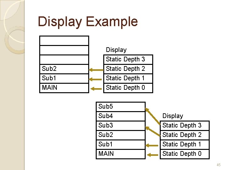 Display Example Sub 2 Sub 1 MAIN Display Static Depth 3 Static Depth 2 Display Example Sub 2 Sub 1 MAIN Display Static Depth 3 Static Depth 2